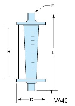 VA40-PVC-15、VA40-PVC-20、VA40-PVC-25、VA40PVC-32、vapvc-40、VA40-50PVC、PVCVA-65、VA40-80PVC、VA40-100pvc 玻璃轉(zhuǎn)子流量計