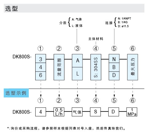 DK800S-3、DK800S-4、DK800S-6 玻璃轉(zhuǎn)子流量計